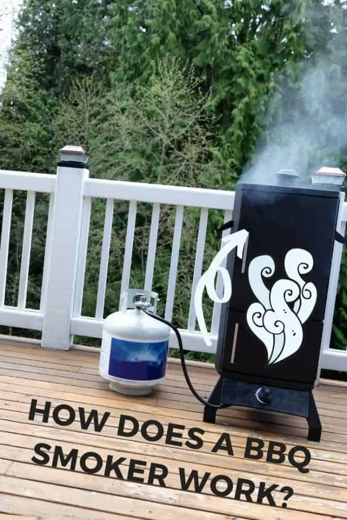 How does a bbq smoker work
