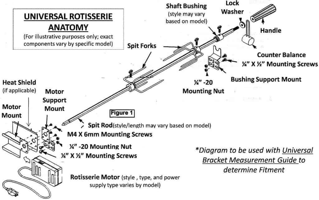 Installation of rotisserie attachment