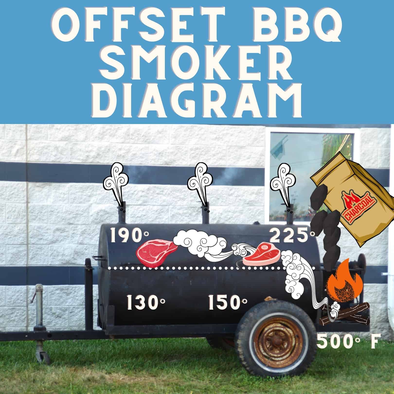 BBQ rūkyklos kompensavimo diagrama