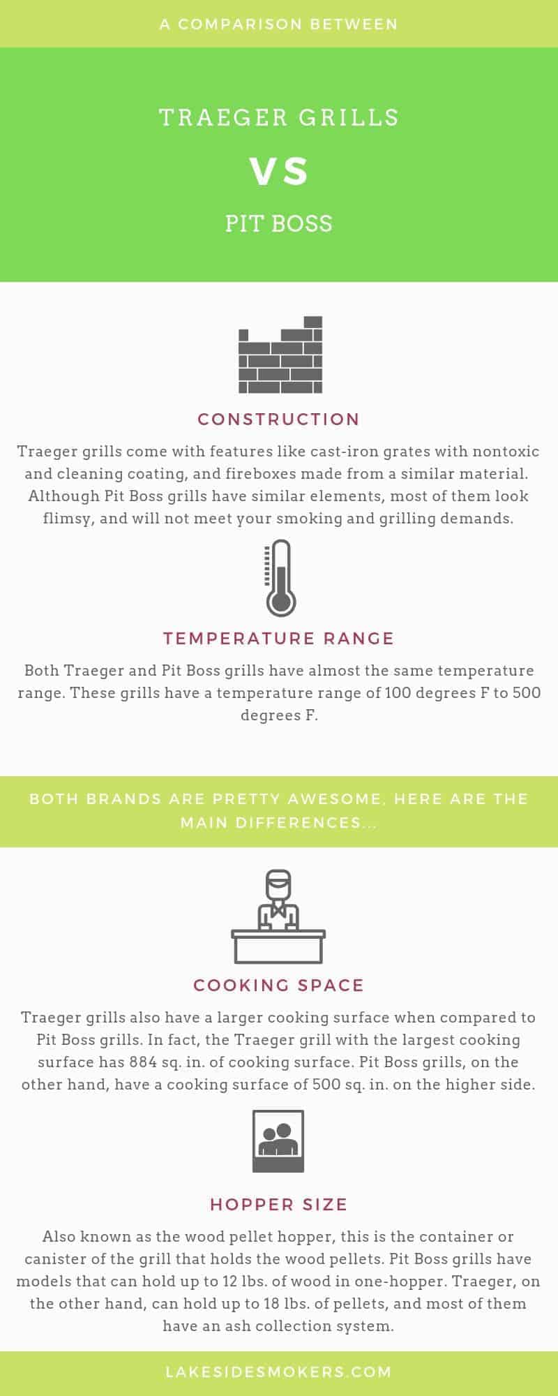 A-comparison-between-Traeger-grills-and-pit-boss