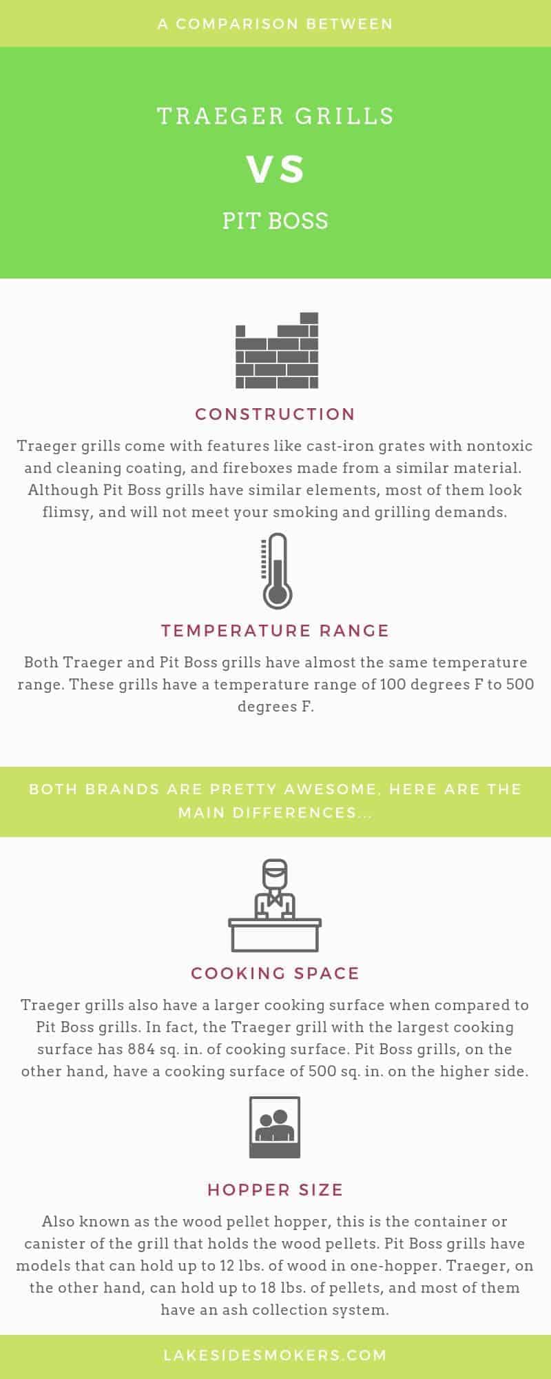 A-perbandingan-antara-Traeger-grills-and-pit-boss