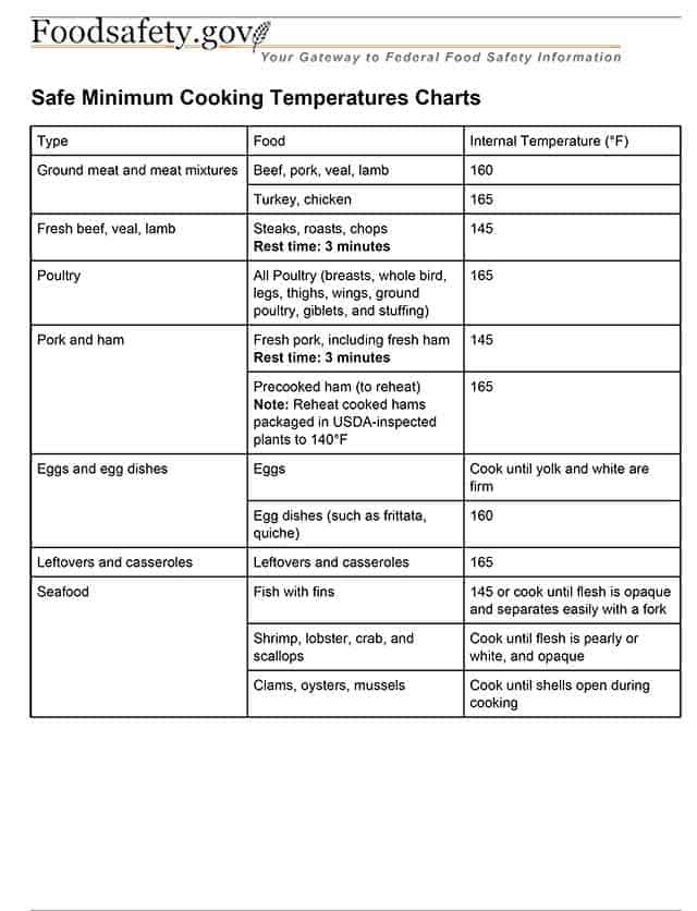 Safe_Minimum_Cooking_Tempe Nhiệt_Charts