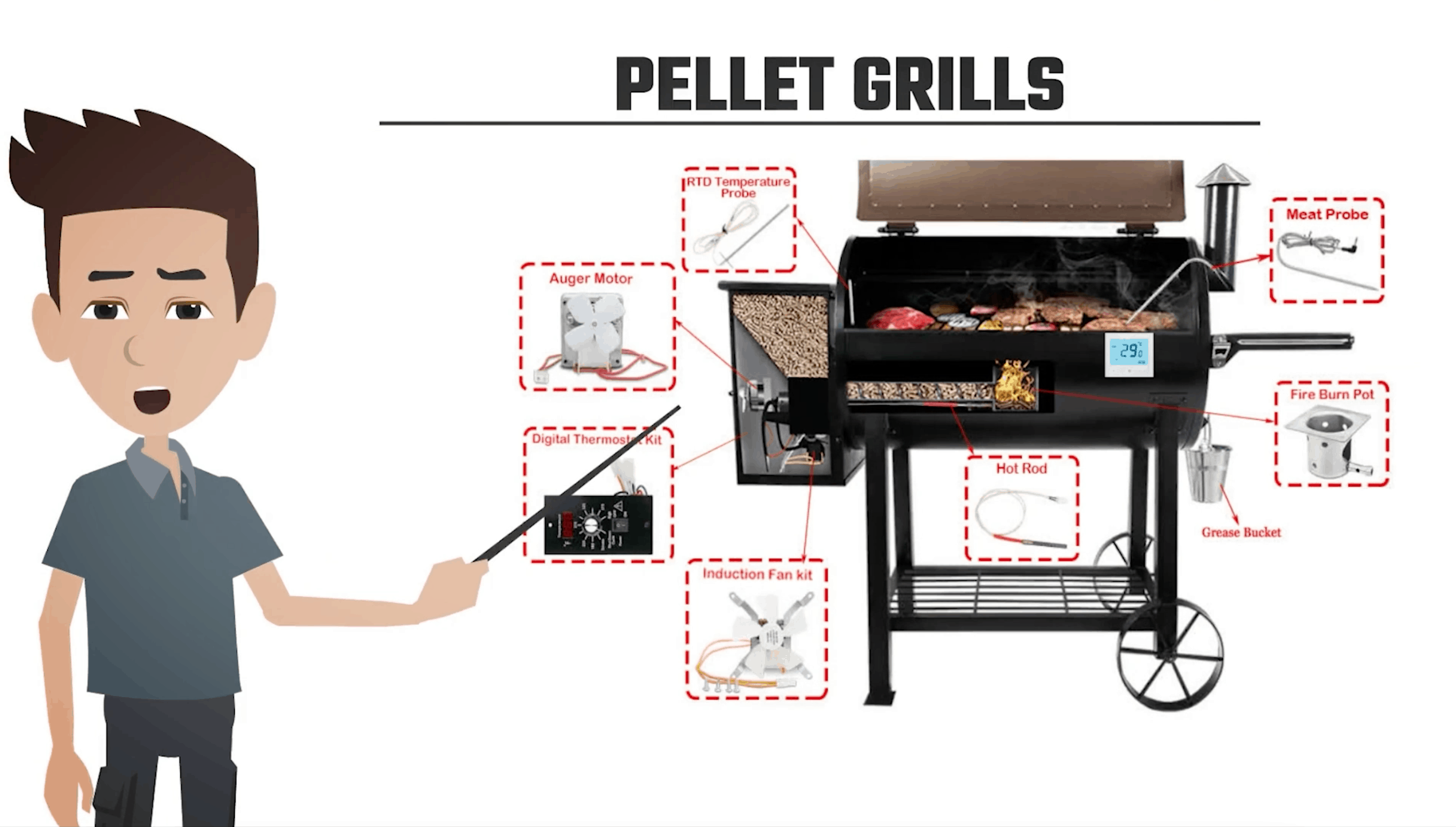 BBQ Smoker-Typen: Horizontal vs. Vertikal vs. Offset [FULL Guide!]