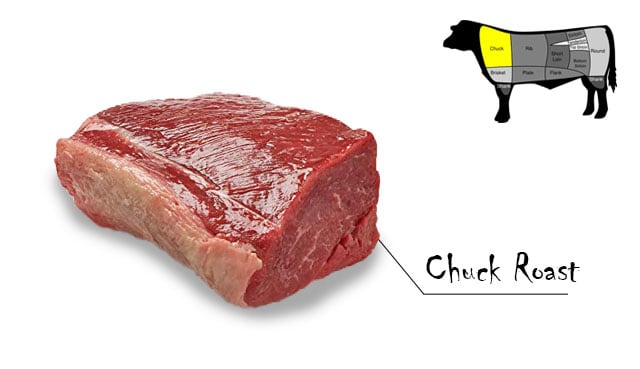 What-Is-Chuck-Roast