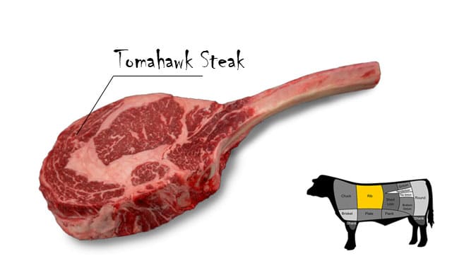 Què és un filet de Tomahawk