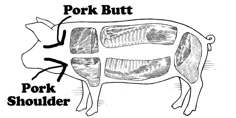 свинско месо