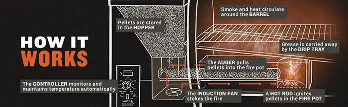 traeger-renegade-pro-обзоры-2019